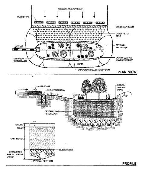 Bioretention Systems